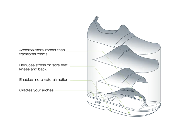 OOriginal Sandal
